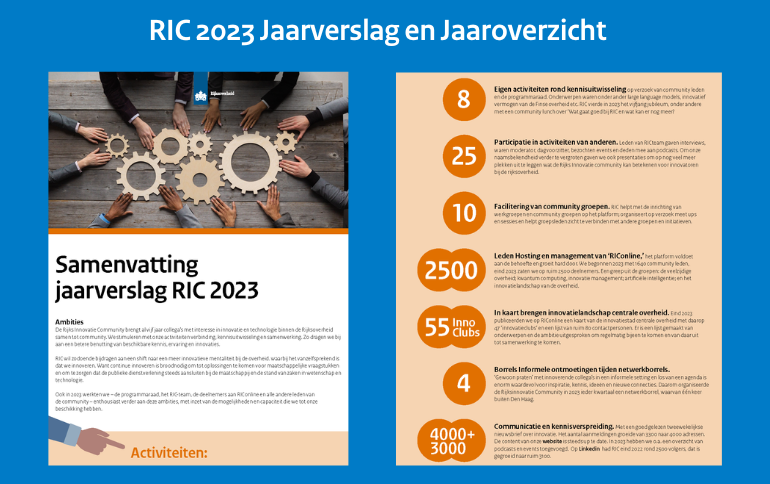 Jaarverslag 2023